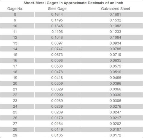 princess auto sheet metal|18 gauge automotive sheet metal.